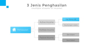 3 cara menambah pemasukan multiple streams of income PPT