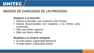 INDICES DE CAPACIDAD DE UN PROCESO
22
Respecto a su posición:
 Índices Centrados con respecto a los límites
 Índices Descentrados con respecto a los límites pero
contenido.
 Sólo con límite superior
 Sólo con límite inferior
Respecto a su alcance temporal:
 A corto plazo: Capacidad Potencial
 A largo plazo: Capacidad Global
 