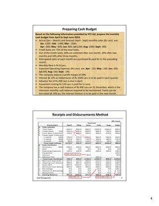 4
Cash Management 7
Preparing Cash Budget
Based on the following information provided by XYZ Ltd, prepare the monthly
cash budget from April to Sept June 2014:
• Actual (Jan – March) and forecast (April - Sept) monthly sales (Rs Lacs) are:
Jan: 1200 ; Feb : 1400; Mar : 1600;
Apr : 600; May : 800; Jun: 800; Jul:1200; Aug: 1000; Sept: 800.
• Credit Sales are 75% of the total Sales.
• Out of the Credit Sales, 60% are collected after one month, 30% after two
months and 10% after three months.
• Anticipated sales of each month are purchased & paid for in the preceding
month.
• Monthly Rent is Rs 8 Lacs.
• Expected Operating Expenses (Rs Lacs) are :Apr: 120; May : 160; Jun: 200;
Jul:200; Aug: 160; Sept: 140.
• The company expects a profit margin of 20%.
• Interest @ 12% on Debentures of Rs 1000 Lacs is to be paid in each quarter.
• Advance Tax of Rs 200 Lacs is due in April.
• Equipment costing Rs 120 Lacs is paid for in June.
• The company has a cash balance of Rs 400 Lacs on 31 December, which is the
minimum monthly cash balance required to be maintained. Funds can be
borrowed @ 18% pa, the interest thereon is to be paid in the next month.
Cash Management 8
Receipts and Disbursements Method
(Rs Lacs)
April May June July Aug. Sept.
A. Cash Inflows:
1. Total Sales 600.0 800.0 800.0 1200.0 1000.0 800.0
2. Credit Sales 75% 450.0 600.0 600.0 900.0 750.0 600.0
3. Cash Sales Collection 150.0 200.0 200.0 300.0 250.0 200.0
4. Credit Sales Collection
- 1 month 60% 720.0 270.0 360.0 360.0 540.0 450.0
- 2 month 30% 315.0 360.0 135.0 180.0 180.0 270.0
- 3 month 10% 90.0 105.0 120.0 45.0 60.0 60.0
1275.0 935.0 815.0 885.0 1030.0 980.0
B. Cash Outflows:
1. Purchases 80% 640.0 640.0 960.0 800.0 640.0 960.0
2. Rent 8.0 8.0 8.0 8.0 8.0 8.0
3. Operating Expenses 120.0 160.0 200.0 200.0 160.0 140.0
4. Equipment 120.0
5. Interest 30.0 30.0
6. Advance Tax 200.0
768.0 808.0 1198.0 1208.0 808.0 1258.0
C. Net Cash Flow (A-B) 507.0 127.0 -383.0 -323.0 222.0 -278.0
D. Opening Cash Balance 400.0 907.0 1034.0 651.0 400.0 548.9
E. Gross NCF 907.0 1034.0 651.0 328.0 622.0 270.9
F. Minimum Cash Balance to be maintained400.0 400.0 400.0 400.0 400.0 400.0
G. Borrowings 0.0 0.0 0.0 72.0 0.0 129.1
H. Interest on Borrowings 0.0 0.0 0.0 0.0 1.1 0.0
I. Repayments 0.0 0.0 0.0 0.0 72.0 0.0
J. Closing Balance 907.0 1034.0 651.0 400.0 548.9 400.0
Total Cash Outflows
Particulars
Forecast
Total Cash Inflows
328-400=72 270.9-400=129.1
1000*12% for 3
 