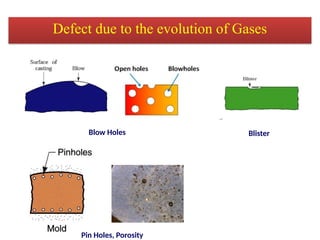 Casting Defects in Sand Casting (short explanation) | PPTX