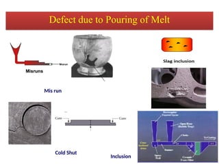 Casting Defects in Sand Casting (short explanation) | PPTX