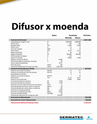 Difusor x moenda
 