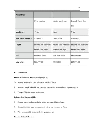 14
9 days trips
Ctrip vacation, Vanfan travel Ltd. Beyond Travel Co.,
Ltd.
hotel types 3 star 3 star 3 star
total meals included 15 out of 21 10 out of 21 17 out of 21
flight inbound and outbound
international flight
inbound and outbound
international flight
inbound and outbound
international flight
car local tour coach local tour coach Motor homes
total price ¥29,499.00 ¥21,899.00 ¥25,899.00
C. Distribution
Direct distribution: Travel packages (B2C)
 Inviting people who loves adventure travel to Yukon.
 Motivate people take risk and challenge themselves to try different types of sports.
 Promote Yukon's nature environment
Indirect distribution: (B2B)
 Arrange travel package and give visitor a wonderful experience.
 Connection to traveler, being connect with a tour operator in China.
 Price amount, offer an admissibility price amount.
Intermediaries to be used
 