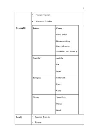 6
• Frequent Travelers
• Adventure Travelers
Geographic Primary Canada
United States
German-speaking
Europe(Germany,
Switzerland and Austria )
Secondary Australia
U.K.
Japan
Emerging Netherlands
France
China
Monitor South Korea
Mexico
Brazil
Benefit • Seasonal flexibility
• Expense
 