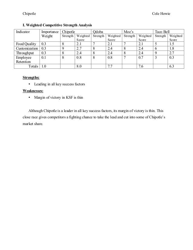chipotle financial analysis We would like to show you a description here but the site won’t allow us. chipotle financial analysis We would like to show you a description here but the site won’t allow us.