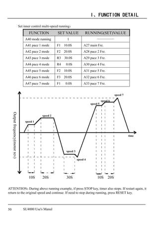 Catalog 1 - AC Drives Frequency Inverter Manual | PDF