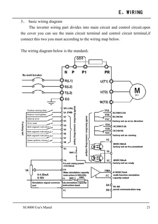 21SU4000 Use's Manul
3、 basic wiring diagram
The inverter wiring part divides into main circuit and control circuit.open
the cover you can see the main circuit terminal and control circuit terminal,if
connect this two you must according to the wiring map below.
The wiring diagram below is the standard：
E、WIRING
 