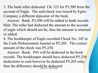 UNIT 3C MY CLUB 23
3. The bank teller deducted CK 123 for P3,500 from the
account of Eagle. The said check was issued by Egles
Company a different depositor of the bank.
Answer: Bank. P3,500 will be added to bank records.
Hint: The teller had deducted the amount to the account
of eagle which should not be, thus the amount is returned
or added.
4. The bookkeeper of Eagle recorded Check No. 345 in
the Cash Disbursement Journal as P5,205. The correct
amount of the check was P5,250.
Answer: Book. P45 will be deducted in the book
records. The bookkeeper should have deducted P5,250
deductions to cash however he deducted P5,205 only,
thus the difference should be deducted
 