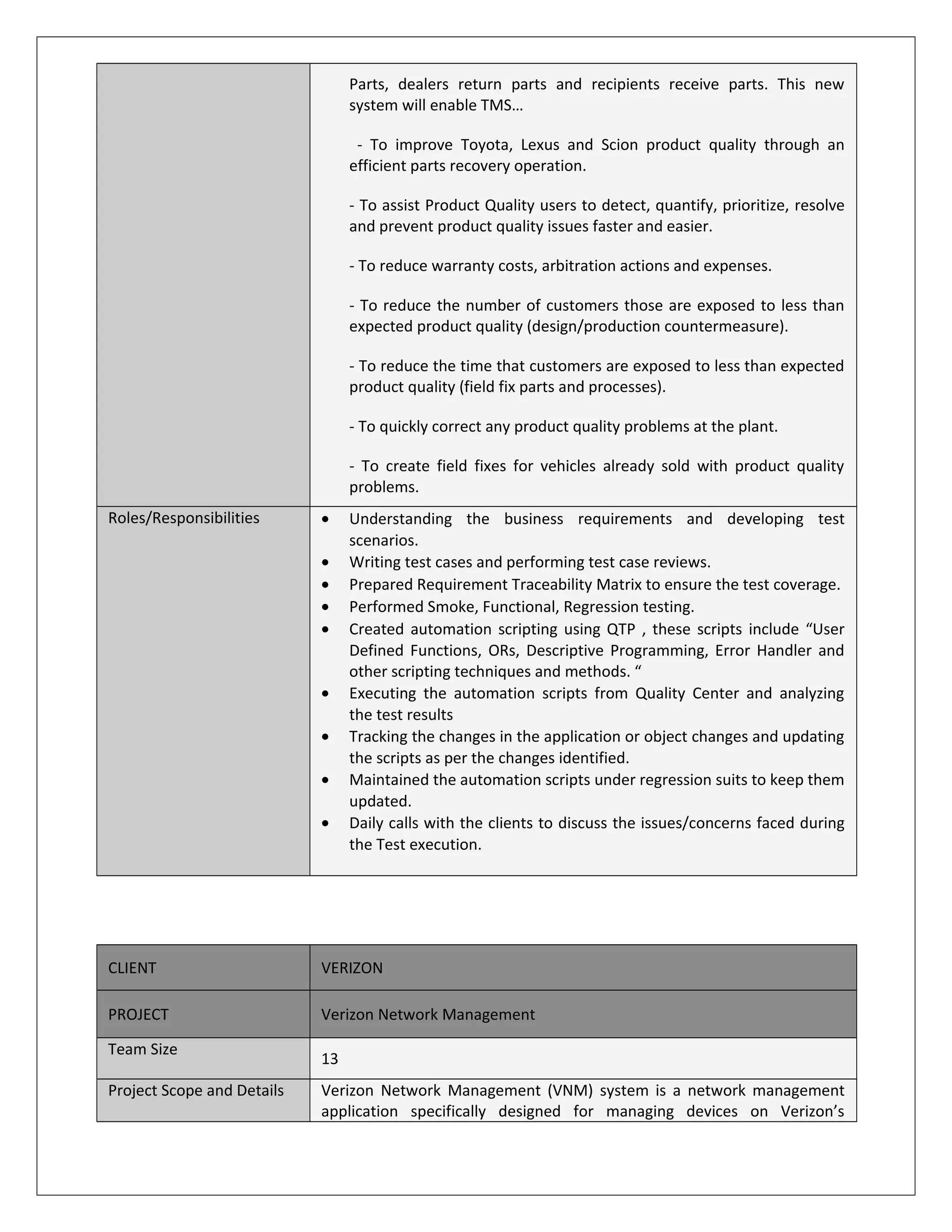Chowdappa resume pdf