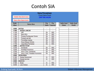 Endang Supriyadi, M.Kom Sistem Informasi Manajemen
Contoh SIA
 