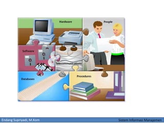 Endang Supriyadi, M.Kom Sistem Informasi Manajemen
 
