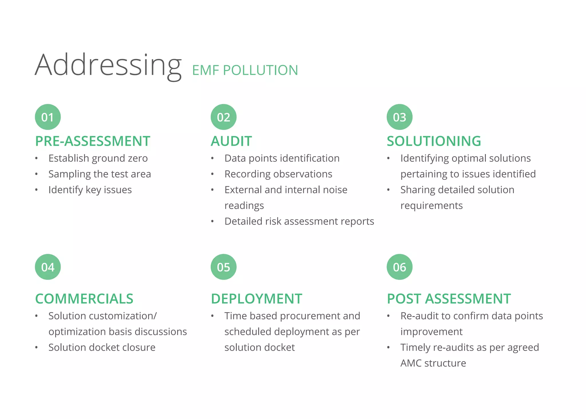 Pre-Assessment
COMMERCIALS
AUDIT
DEPLOYMENT
SOLUTIONING
POST ASSESSMENT
01
04
02
05
03
06
•	 Establish ground zero
•	 Sampling the test area
•	 Identify key issues
•	 Solution customization/
optimization basis discussions
•	 Solution docket closure
•	 Data points identification
•	 Recording observations
•	 External and internal noise
readings
•	 Detailed risk assessment reports
•	 Time based procurement and
scheduled deployment as per
solution docket
•	 Identifying optimal solutions
pertaining to issues identified
•	 Sharing detailed solution
requirements
•	 Re-audit to confirm data points
improvement
•	 Timely re-audits as per agreed
AMC structure
Addressing EMF POLLUTION
 