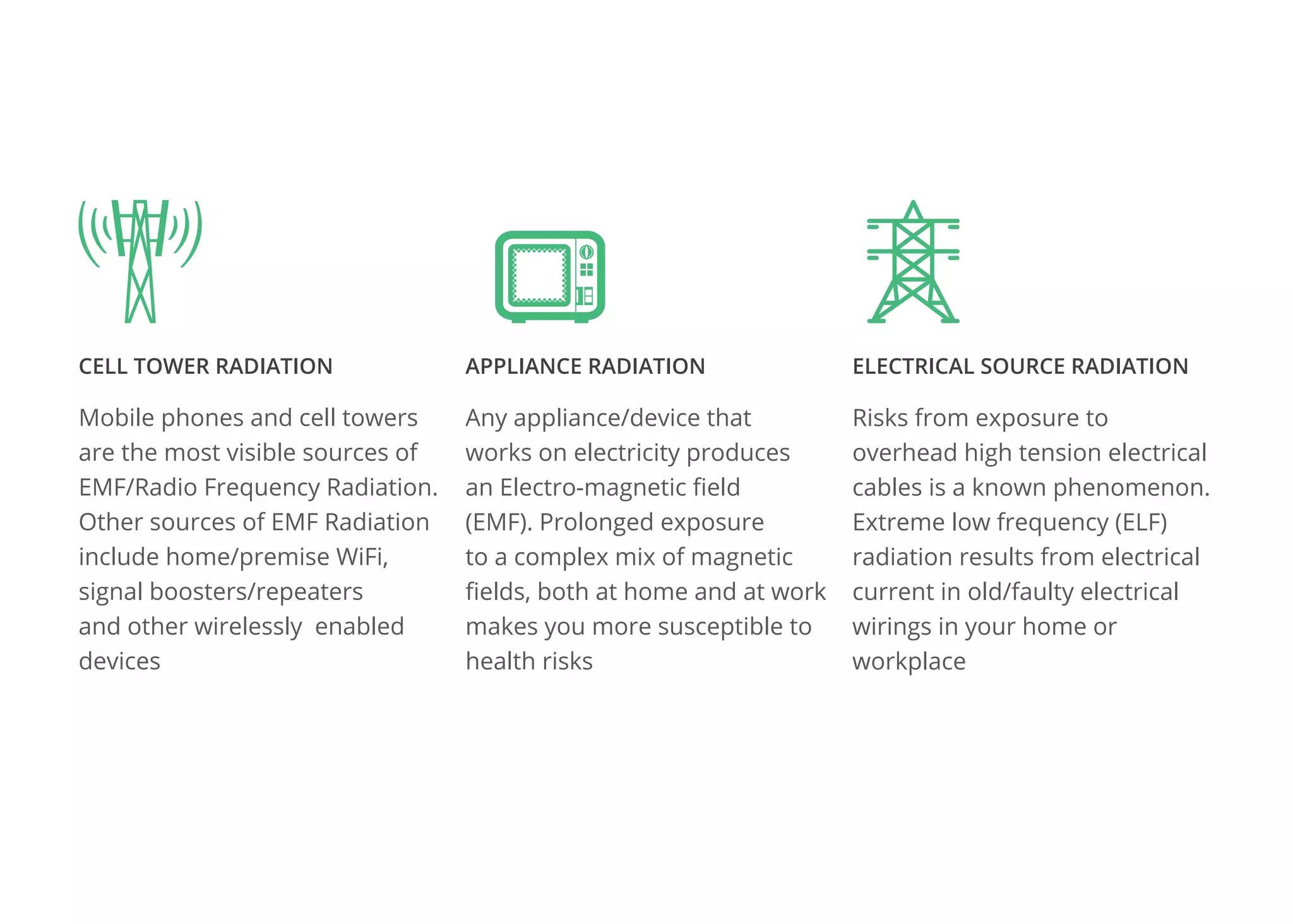 Mobile phones and cell towers
are the most visible sources of
EMF/Radio Frequency Radiation.
Other sources of EMF Radiation
include home/premise WiFi,
signal boosters/repeaters
and other wirelessly enabled
devices
Any appliance/device that
works on electricity produces
an Electro-magnetic field
(EMF). Prolonged exposure
to a complex mix of magnetic
fields, both at home and at work
makes you more susceptible to
health risks
Risks from exposure to
overhead high tension electrical
cables is a known phenomenon.
Extreme low frequency (ELF)
radiation results from electrical
current in old/faulty electrical
wirings in your home or
workplace
Cell Tower Radiation Appliance Radiation Electrical source Radiation
 