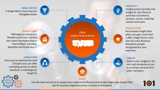 INSIGHT $’s
Insight points translate into
Insight $s. Use these to
purchase consultancy
services, course, coaching
session and more.
EARN
Insight Points & Ranks
SINGLE METRIC
A Single Metric that measure
Intangible Assets
INSIGHT RANK
Although you starts as a
Newbie you’ll soon outrank
your peers by progressing to
intermediate, Advance,
Specialist and finally Guru !
CONSULTING
Once you’ve attained the rank
of Expert you can offer
consoling service to other
members in exchange for
Insight $s
TEAMS
Use the team structure to expand your sphere of influence and tender large scale project that
ask for business expertise across a variety of disciplines
CASH-IN
Cash-in your Insight $ s for
real cash dividends or use
to purchase services from
other members.
INSIGHT STARS
Accumulate Insight Stars
when you gain more than
1,000 Insight Points. Earn
stars for each Business
Discipline and get
recognized for your
expertise
 