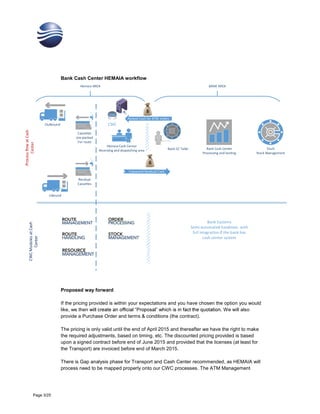 Page 3/25
Bank Cash Center HEMAIA workflow
Proposed way forward
If the pricing provided is within your expectations and you have chosen the option you would
like, we then We will also
provide a Purchase Order and terms & conditions (the contract).
The pricing is only valid until the end of April 2015 and thereafter we have the right to make
the required adjustments, based on timing, etc. The discounted pricing provided is based
upon a signed contract before end of June 2015 and provided that the licenses (at least for
the Transport) are invoiced before end of March 2015.
There is Gap analysis phase for Transport and Cash Center recommended, as HEMAIA will
process need to be mapped properly onto our CWC processes. The ATM Management
 