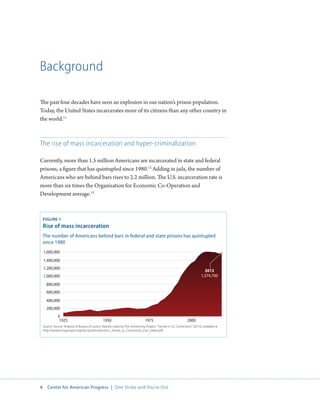 4 Center for American Progress | One Strike and You’re Out 
Background 
The past four decades have seen an explosion in our nation’s prison population. 
Today, the United States incarcerates more of its citizens than any other country in 
the world.11 
The rise of mass incarceration and hyper-criminalization 
Currently, more than 1.5 million Americans are incarcerated in state and federal 
prisons, a figure that has quintupled since 1980.12 Adding in jails, the number of 
Americans who are behind bars rises to 2.2 million. The U.S. incarceration rate is 
more than six times the Organisation for Economic Co-Operation and 
Development average.13 
FIGURE 1 
Rise of mass incarceration 
The number of Americans behind bars in federal and state prisons has quintupled 
since 1980 
Source: Source: Analysis of Bureau of Justice Statistics data by The Sentencing Project, “Trends in U.S. Corrections” (2013), available at 
http://sentencingproject.org/doc/publications/inc_Trends_in_Corrections_Fact_sheet.pdf. 
0 
1925 1950 1975 2000 
1,000,000 
400,000 
1,400,000 
800,000 
200,000 
1,200,000 
600,000 
1,600,000 
2013 
1,574,700 
 