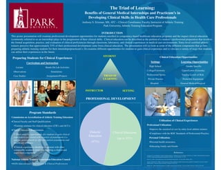 The Triad of Learning:
Benefits of General Medical Internships and Practicum’s in
Developing Clinical Skills in Health Care Professionals
Anthony S. Erisman, MS, ATC – Clinical Coordinator, Faculty Instructor of Athletic Training
Park University, Athletic Training Education Program
INTRODUCTION
This poster presentation will examine professional development opportunities for students enrolled in competency-based healthcare education programs and the impact clinical education
(commonly referred to as an internship) plays in the progression of their clinical skills. Clinical education can be described as the portion of a student’s professional preparation that involves
the formal acquisition, practice, and evaluation of clinical proficiencies through classroom, laboratory, and clinical experiences in medical care environments. Entry-level certified athletic
trainers perceive that approximately 53% of their professional development came from clinical education. The presentation will (a) look at some of the different components that go into
preparing athletic training students for their internships/practicum’s, (b) examine different opportunities for students to gain clinical experience and (c) discuss a variety of ways that students
can utilize their experiences in the future.
References
Commission on Accreditation of Athletic Training Education. Standards for the Accreditation of Entry-Level Athletic Training Education Programs.
Available at http://caate.net/documents/Standards.6.30.08.pdf. Accessed February 14, 2011.
Ford, CE. (1978). Clinical Education for the Allied Health Professionals. St. Louis, MO: Mosby; 1978:1.
Laurent, T, Weidner TG. (2002). Clinical-education-setting standards are helpful in professional preparation of employed, entry-level certified
athletic trainers. Journal of Athletic Training, 37(supple): S-248-S-254.
Weidner, TG. (2002). Historical perspective of athletic training clinical education. Journal of Athletic Training, 37(4S), S-222-S-228.
Program Standards
Commission on Accreditation of Athletic Training Education
•Clinical Faculty and Staff Qualifications
•Training seminars for clinical educators (CIE’s and ACI’s)
•Clinical Education Requirements
•“There must be opportunities for students to gain clinical
experiences associated with a variety of populations (i.e.
gender, general medical, different patient populations and
healthcare settings).
•Clinical experiences should be consistent with other
comparable academic programs requiring a clinical and
supervised component.
National Athletic Trainers’Association Education Council
•NATA Educational Competencies & Clinical Proficiencies
STUDENT
TRIAD OF
LEARNING
INSTRUCTOR SETTING
Preparing Students for Clinical Experiences
Curriculum and Instruction
Lecture Hands-On Lab Activities
Observations Simulations
Case Studies Assignments/Projects
Clinical Education Opportunities
Settings Learning Opportunities
High School Gender Specific
College/University Upper/Lower Extremity
Professional Sports Varying Levels of Risk
Private Practice Protective Equipment
Hospital General Medical/Surgical
Utilization of Clinical Experiences
Professional Utilization:
•Improve the standard of care by entry-level athletic trainers.
•Compliance with the BOC Standards of Professional Practice.
Personal Utilization:
•Personal health awareness.
•Educating family and friends.
PROFESSIONAL DEVELOPMENT
Didactic
Education
(47%)
Clinical Education
(up to 53%)
 