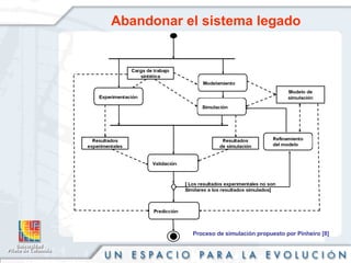 Abandonar el sistema legado Proceso de simulación propuesto por Pinheiro [8]   