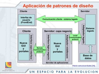 Aplicación de patrones de diseño Interfaz de  usuario  (FrontEnd) Cliente Nueva  GUI  y  portales Cliente Interface capa interface Sistema  legado Servidor Base de  datos Adaptador legado Nueva  GUI  y  portales Servidor: capa negocio Adaptador middleware Interface lógica negocio Servidor de aplicaciones Remote Communication protocol Local Communication protocol Comunicación cliente - sistema legado Patrón estructural Dublo [16]. 
