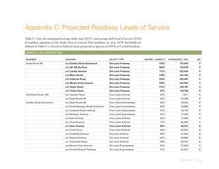 APPENDIX C | C-1
Appendix C: Projected Roadway Levels of Service
Table C-1:	 Full Buildout LOS
Roadway Location Facility Type Volume / Capacity GP Buildout / ADT LOS
State Route 99 s/o Golden State Boulevard Six-Lane Freeway 115% 137,819 F
s/o SR 165 By-Pass Six-Lane Freeway 100% 119,576 E
s/o Lander Avenue Six-Lane Freeway 111% 133,425 F
s/o Main Street Six-Lane Freeway 118% 142,187 F
s/o Fulkerth Road Six-Lane Freeway 125% 150,387 F
s/o Monte Vista Avenue Six-Lane Freeway 120% 143,555 F
s/o Taylor Road Six-Lane Freeway 113% 135,197 F
n/o Taylor Road Six-Lane Freeway 97% 116,166 E
Old State Route 165 s/o Clausen Road Four-Lane Arterial 25% 7,971 A
s/o State Route 99 Four-Lane Arterial 63% 20,289 B
Golden State Boulevard s/o State Route 99 Four-Lane Expressway 48% 18,242 A
s/o Daubenberger Road Extension Four-Lane Expressway 49% 18,609 A
s/o Linwood Overcrossing Four-Lane Expressway 61% 23,163 B
s/o Berkeley Avenue Four-Lane Expressway 47% 17,676 A
s/o East Avenue Four-Lane Arterial 55% 17,589 A
s/o Olive Avenue Four-Lane Arterial 77% 24,658 C
s/o Geer Avenue Four-Lane Arterial 95% 30,351 E
s/o Canal Drive Four-Lane Arterial 64% 20,604 B
s/o Hawkeye Avenue Six-Lane Arterial 65% 31,083 B
s/o Walnut Avenue Six-Lane Arterial 62% 29,866 B
s/o Tuolumne Road Six-Lane Arterial 59% 28,261 A
s/o Monte Vista Avenue Six-Lane Expressway 43% 27,694 A
s/o Christofferson Parkway Six-Lane Expressway 57% 32,257 A
Table C-1 lists the anticipated average daily trips (ADT) and average daily level of service (LOS)
of roadway segments in the Study Area at General Plan buildout, in 2030. LOS thresholds are
defined in Table C-2. Entries in bold are those projected to operate at LOS E or F at full buildout..
 