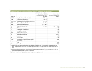 Turlock General Plan | PDF