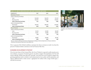 LAND USE AND ECONOMIC DEVELOPMENT | 2-47
Over 75 percent of the Turlock workforce commutes less than 30 minutes to work. Less than five
percent of Turlock workers commute to the San Francisco Bay Area.
Economic Development Strategy
Over the time frame of this General Plan, the City of Turlock is expected to add around 45,000
new residents, an increase of nearly 65 percent. In order to support this population, the City will
need to add jobs. While many jobs will “naturally” arise from the services needed to support this
growing population (such as schools, retail and personal services, police and fire protection, and
others), additional jobs in other sectors—appropriate for workers with a range of skill types—
will also be necessary.
A healthy, active Downtown is an important economic
asset.
Table 2–8:	Jobs to Employees Ratio and Jobs to Housing Unit Ratio
County/City 1991 2001 2007
Stanislaus County
Jobs to Housing Unit Ratio
Jobs 133,549 164,475 175,124
Housing Units 132,027 150,807 176,622
Jobs to Housing Unit Ratio 1.01 1.09 0.99
Jobs to Employees Ratio
Employees 159,100 196,400 210,900
Jobs to Employees Ratio 0.84 0.84 0.83
City of Turlock
Jobs to Housing Unit Ratio
Jobs 18,720 22,906 28,258
Housing Units 15,921 19,096 23,993
Jobs to Housing Unit Ratio 1.18 1.20 1.18
Jobs to Employees Ratio
Employees 19,800 24,900 26,700
Jobs to Employees Ratio 0.95 0.92 1.06
Sources: California EDD Quarterly Census of Employment and Wages; California Department of Finance; California
Employment Development Department Labor Market Info
 
