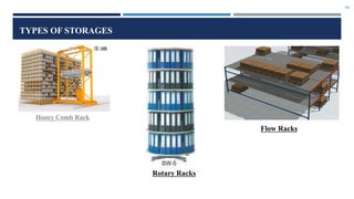 19
TYPES OF STORAGES
Honey Comb Rack
Rotary Racks
Flow Racks
 