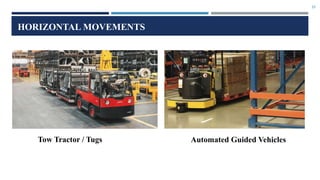 23
HORIZONTAL MOVEMENTS
Tow Tractor / Tugs Automated Guided Vehicles
 
