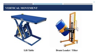 25
VERTICAL MOVEMENT
Lift Table Drum Loader / Tilter
 