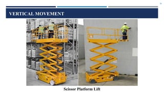 26
VERTICAL MOVEMENT
Scissor Platform Lift
 