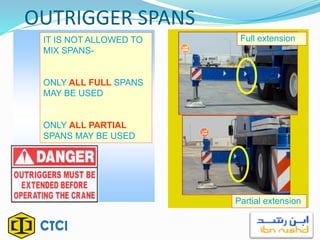 OUTRIGGER SPANS
Partial extension
Full extensionIT IS NOT ALLOWED TO
MIX SPANS-
ONLY ALL FULL SPANS
MAY BE USED
OR
ONLY ALL PARTIAL
SPANS MAY BE USED
 