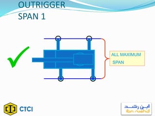 OUTRIGGER
SPAN 1
 ALL MAXIMUM
SPAN
 