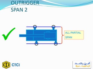 OUTRIGGER
SPAN 2
 ALL PARTIAL
SPAN
 