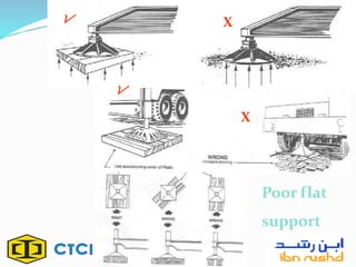 X
X
Poor flat
support
 