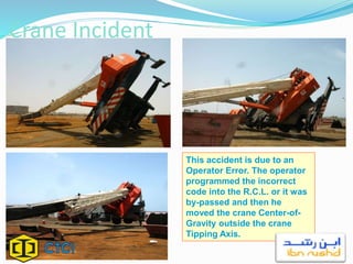 Crane Incident
This accident is due to an
Operator Error. The operator
programmed the incorrect
code into the R.C.L. or it was
by-passed and then he
moved the crane Center-of-
Gravity outside the crane
Tipping Axis.
 