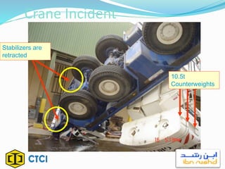 Crane Incident
10.5t
Counterweights
Stabilizers are
retracted
 