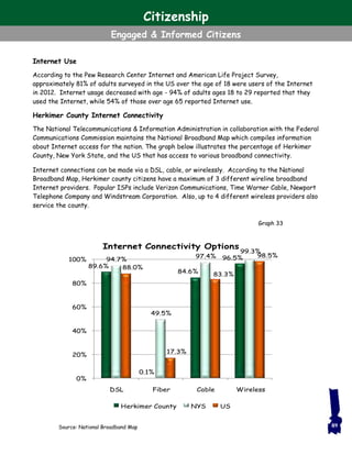 Internet Use
According to the Pew Research Center Internet and American Life Project Survey,
approximately 81% of adults surveyed in the US over the age of 18 were users of the Internet
in 2012. Internet usage decreased with age - 94% of adults ages 18 to 29 reported that they
used the Internet, while 54% of those over age 65 reported Internet use.
Herkimer County Internet Connectivity
The National Telecommunications & Information Administration in collaboration with the Federal
Communications Commission maintains the National Broadband Map which compiles information
about Internet access for the nation. The graph below illustrates the percentage of Herkimer
County, New York State, and the US that has access to various broadband connectivity.
Internet connections can be made via a DSL, cable, or wirelessly. According to the National
Broadband Map, Herkimer county citizens have a maximum of 3 different wireline broadband
Internet providers. Popular ISPs include Verizon Communications, Time Warner Cable, Newport
Telephone Company and Windstream Corporation. Also, up to 4 different wireless providers also
service the county.
89.6%
0.1%
84.6%
96.5%94.7%
49.5%
97.4%
99.3%
88.0%
17.3%
83.3%
98.5%
0%
20%
40%
60%
80%
100%
DSL Fiber Cable Wireless
Internet Connectivity Options
Herkimer County NYS US
Source: National Broadband Map
Graph 33
89
Citizenship
Engaged & Informed Citizens
 