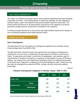WHY THIS IS IMPORTANT
WHERE WE STAND
The number of offenders being supervised by county probation departments has been increasing
across New York State. An increasing number of supervision caseloads, like that displayed in
Herkimer County, require that essential resources be available to perform effectively. The
primary safety and security of the general public relies partly on the capability of probation
personnel to properly monitor and provide for offenders in the community.
Providing successful alternatives to incarceration also helps Herkimer County better manage its
ever-increasing jail population while advancing public safety.
Court Investigations
The table below lists the total number of investigations completed by the Herkimer County
Probation Department from 2009 to 2011.
The New York State Criminal Procedure Law requires that a pre-sentence investigation be
conducted for the court prior to sentencing in all cases where an offender is convicted of a
felony. In cases where an offender is convicted of a misdemeanor, a pre-sentence report is
required before a sentence of probation, or a sentence of imprisonment in excess of 90 days is
imposed. Law requires that a pre-dispositional investigation report be completed and provided
to the Family Court Judge prior to disposing of all Juvenile Delinquency cases. Family Court may
also order an investigation be conducted in PINS, custody, visitation, and private adoption
proceedings.
Source: Herkimer County Probation Department Annual Reports 2009–2011
Table 62
Probation Investigations Completed in Herkimer County: 2009 to 2011
2009 2010 2011
Family Court 193 265 121
Criminal Court
Felony 186 303 183
Misdemeanor 179 225 192
557 793 497Total
115
Citizenship
Probation and Correctional Alternatives
 