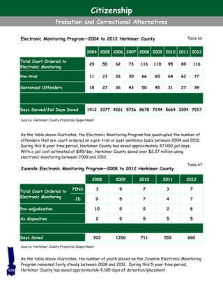 Electronic Monitoring Program—2004 to 2012 Herkimer County
As the table above illustrates, the Electronic Monitoring Program has quadrupled the number of
offenders that are court ordered on a pre-trial or post-sentence basis between 2004 and 2012.
During this 8-year time period, Herkimer County has saved approximately 47,000 jail days.
With a jail cost estimated at $95/day, Herkimer County saved over $2.27 million using
electronic monitoring between 2009 and 2012.
Juvenile Electronic Monitoring Program—2008 to 2012 Herkimer County
As the table above illustrates, the number of youth placed on the Juvenile Electronic Monitoring
Program remained fairly steady between 2008 and 2012. During this 5-year time period,
Herkimer County has saved approximately 4,100 days of detention/placement.
2004 2005 2006 2007 2008 2009 2010 2011 2012
Total Court Ordered to
Electronic Monitoring
29 50 62 73 116 110 95 89 116
Pre-trial 11 23 26 30 66 65 64 62 77
Sentenced Offenders 18 27 36 43 50 45 31 27 39
Days Served/Jail Days Saved 1912 3377 4261 5736 8678 7144 5664 3204 7917
Source: Herkimer County Probation Department
Table 66
2008 2009 2010 2011 2012
Total Court Ordered to
Electronic Monitoring
PINS 3 9 7 3 7
JD 9 5 7 4 7
Pre-adjudication 10 9 9 2 8
As disposition 2 5 5 5 5
Days Saved 922 1260 711 552 660
Table 67
Source: Herkimer County Probation Department
120
Citizenship
Probation and Correctional Alternatives
 