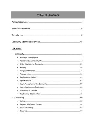 Acknowledgements ................................................................................................................ i
Task Force Members ........................................................................................................... ii
Introduction.......................................................................................................................... iii
Community Identified Priorities ..................................................................................... vii
Life Areas
 Community..........................................................................................................................1
 History & Demographics ............................................................................................................. 1
 Population by Age/Community .................................................................................................12
 Older Adults in the Community.............................................................................................. 23
 Housing......................................................................................................................................... 28
 Religious Affiliation .................................................................................................................. 34
 Transportation ........................................................................................................................... 36
 Employment & Industry ........................................................................................................... 43
 Quality of Life ........................................................................................................................... 52
 Youth Perceptions of the Community.................................................................................... 59
 Youth Development/Employment ........................................................................................... 63
 Availability of Daycare..............................................................................................................71
 Key Findings & Commentary .................................................................................................... 76
 Citizenship......................................................................................................................80
 Voting ........................................................................................................................................... 80
 Engaged & Informed Citizens................................................................................................. 84
 Youth Citizenship....................................................................................................................... 92
 Firearms ...................................................................................................................................... 97
Table of Contents
 