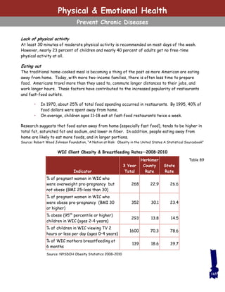 Lack of physical activity
At least 30 minutes of moderate physical activity is recommended on most days of the week.
However, nearly 23 percent of children and nearly 40 percent of adults get no free-time
physical activity at all.
Eating out
The traditional home-cooked meal is becoming a thing of the past as more American are eating
away from home. Today, with more two-income families, there is often less time to prepare
food. Americans travel more than they used to, commute longer distances to their jobs, and
work longer hours. These factors have contributed to the increased popularity of restaurants
and fast-food outlets.
• In 1970, about 25% of total food spending occurred in restaurants. By 1995, 40% of
food dollars were spent away from home.
• On average, children ages 11–18 eat at fast-food restaurants twice a week.
Research suggests that food eaten away from home (especially fast food), tends to be higher in
total fat, saturated fat and sodium, and lower in fiber. In addition, people eating away from
home are likely to eat more foods, and in larger portions.
Source: Robert Wood Johnson Foundation, “A Nation at Risk: Obesity in the United States A Statistical Sourcebook”
WIC Client Obesity & Breastfeeding Rates—2008–2010
Indicator
3 Year
Total
Herkimer
County
Rate
State
Rate
% of pregnant women in WIC who
were overweight pre-pregnancy but
not obese (BMI 25–less than 30)
268 22.9 26.6
% of pregnant women in WIC who
were obese pre-pregnancy (BMI 30
or higher)
352 30.1 23.4
% obese (95th
percentile or higher)
children in WIC (ages 2–4 years)
293 13.8 14.5
% of children in WIC viewing TV 2
hours or less per day (ages 0–4 years)
1600 70.3 78.6
% of WIC mothers breastfeeding at
6 months
139 18.6 39.7
Table 89
Source: NYSDOH Obesity Statistics 2008–2010
165
Physical & Emotional Health
Prevent Chronic Diseases
 