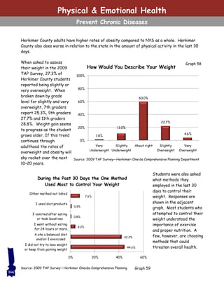 Herkimer County adults have higher rates of obesity compared to NYS as a whole. Herkimer
County also does worse in relation to the state in the amount of physical activity in the last 30
days.
When asked to assess
their weight in the 2009
TAP Survey, 27.3% of
Herkimer County students
reported being slightly or
very overweight. When
broken down by grade
level for slightly and very
overweight, 7th graders
report 25.3%, 9th graders
27.7% and 11th graders
28.8%. Weight gain seems
to progress as the student
grows older, If this trend
continues through
adulthood the rates of
overweight and obesity will
sky rocket over the next
10–20 years.
Students were also asked
what methods they
employed in the last 30
days to control their
weight. Responses are
shown in the adjacent
graph. Most students who
attempted to control their
weight understood the
importance of exercise
and proper nutrition. A
few, however, are choosing
methods that could
threaten overall health.
166
Source: 2009 TAP Survey—Herkimer-Oneida Comprehensive Planning Department
1.8%
11.0%
60.0%
22.7%
4.6%
0%
20%
40%
60%
80%
100%
Very
Underweight
Slightly
Underweight
About right Slightly
Overweight
Very
Overweight
How Would You Describe Your Weight
Graph 58
Graph 59Source: 2009 TAP Survey—Herkimer Oneida-Comprehensive Planning
44.6%
42.2%
4.0%
0.8%
0.9%
7.6%
0% 20% 40% 60%
I did not try to lose weight
or keep from gaining weight
A ate a balanced diet
and/or I exercised
I went without eating
for 24 hours or more…
I vomited after eating
or took laxatives
I used diet products
Other method not listed
During the Past 30 Days the One Method
Used Most to Control Your Weight
Physical & Emotional Health
Prevent Chronic Diseases
 