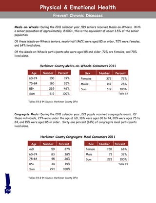 170
Meals-on-Wheels: During the 2011 calendar year, 519 seniors received Meals-on-Wheels. With
a senior population of approximately 15,000+, this is the equivalent of about 3.5% of the senior
population.
Of these Meals-on-Wheels seniors, nearly half (46%) were aged 85 or older, 72% were females,
and 64% lived alone.
Of the Meals-on-Wheels participants who were aged 85 and older, 72% are females, and 70%
lived alone.
Congregate Meals: During the 2011 calendar year, 221 people received congregate meals. Of
these individuals, 27% were under the age of 60, 38% were ages 60 to 74, 20% were ages 75 to
84, and 15% were aged 85 or older. Sixty-one percent (61%) of congregate meal participants
lived alone.
Age Number Percent
60–74 100 19%
75–84 180 35%
85+ 239 46%
Sum 519 100%
Tables 93 & 94 Source: Herkimer County OFA
Sex Number Percent
Females 372 72%
Males 147 28%
Sum 519 100%
Table 93
Age Number Percent
<60 59 27%
60–74 83 38%
75–84 45 20%
85+ 34 15%
Sum 221 100%
Sex Number Percent
Female 150 68%
Male 71 32%
Sum 221 100%
Herkimer County Meals-on-Wheels Consumers 2011
Herkimer County Congregate Meal Consumers 2011
Table 94
Tables 93 & 94 Source: Herkimer County OFA
Physical & Emotional Health
Prevent Chronic Diseases
 