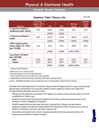 Table 95Summary Table Tobacco Use
The New York State Department of Health’s Tobacco Control Program works to reduce the morbidity
and mortality, and alleviate the social and economic burden caused by tobacco use in New York
through following statewide and local actions:
• Changes to the community environment that support the tobacco-free norm and reduce the social
acceptability of tobacco use;
• Cessation interventions that promote cessation from tobacco use and increase access to and
delivery of tobacco dependence treatment;
• Health communications to decrease the social acceptability of tobacco use and educate
community members and decision makers about the hazards and costs of tobacco use, as well as
effective strategies to prevent and reduce tobacco use;
• Surveillance and evaluation to monitor program progress and improve program quality; and
• Statewide coordination of these strategies.
Indicator
Prevention
Agenda 2013
Objective US NYS
Herkimer
County
Herkimer
County
2008
% Cigarette Smoking in
Adolescents (past month)
10% 19.5% 12.6% N/A N/A
(2009) (2010)
% Cigarette Smoking in
Adults
12%†
17.3%a
15.5% 20.9% 22.2%
(2010) (2010) (2009) (2008)
COPD Hospitalizations
Among Adults 18+ Years
(per 10,000)
31.0 23.4 43.4 44.8* N/A
(2008) (2009) (2007–2009)
Lung Cancer Incidence
(per 100,000)
Male 62.0* 80.5* 75.2* 93.6* N/A
Female 41.0* 54.5* 55.4* 69.0* N/A
(2007) (2008) (2004–2008)
†
Healthy People 2010 Goal
a Median percent of States and DC
* Rate age-adjusted to the US 2000 Population
~ Fewer than 20 events in the numerator; rate is unstable
s Suppressed (percent could not be calculated, fewer than 3 cases per year)
Source: NYSDOH Herkimer County Indicators For Tracking Public Health Priority Areas
171
Physical & Emotional Health
Prevent Chronic Diseases
 