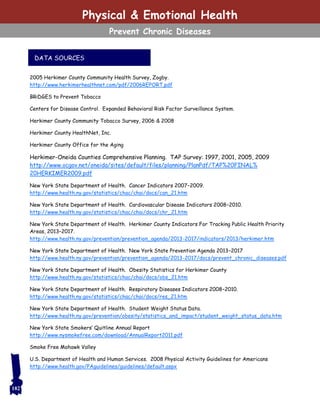 DATA SOURCES
2005 Herkimer County Community Health Survey, Zogby.
http://www.herkimerhealthnet.com/pdf/2006REPORT.pdf
BRiDGES to Prevent Tobacco
Centers for Disease Control. Expanded Behavioral Risk Factor Surveillance System.
Herkimer County Community Tobacco Survey, 2006 & 2008
Herkimer County HealthNet, Inc.
Herkimer County Office for the Aging
Herkimer-Oneida Counties Comprehensive Planning. TAP Survey: 1997, 2001, 2005, 2009
http://www.ocgov.net/oneida/sites/default/files/planning/PlanPdf/TAP%20FINAL%
20HERKIMER2009.pdf
New York State Department of Health. Cancer Indicators 2007–2009.
http://www.health.ny.gov/statistics/chac/chai/docs/can_21.htm
New York State Department of Health. Cardiovascular Disease Indicators 2008–2010.
http://www.health.ny.gov/statistics/chac/chai/docs/chr_21.htm
New York State Department of Health. Herkimer County Indicators For Tracking Public Health Priority
Areas, 2013–2017.
http://www.health.ny.gov/prevention/prevention_agenda/2013-2017/indicators/2013/herkimer.htm
New York State Department of Health. New York State Prevention Agenda 2013–2017
http://www.health.ny.gov/prevention/prevention_agenda/2013-2017/docs/prevent_chronic_diseases.pdf
New York State Department of Health. Obesity Statistics for Herkimer County
http://www.health.ny.gov/statistics/chac/chai/docs/obs_21.htm
New York State Department of Health. Respiratory Diseases Indicators 2008–2010.
http://www.health.ny.gov/statistics/chac/chai/docs/res_21.htm
New York State Department of Health. Student Weight Status Data.
http://www.health.ny.gov/prevention/obesity/statistics_and_impact/student_weight_status_data.htm
New York State Smokers’ Quitline Annual Report
http://www.nysmokefree.com/download/AnnualReport2011.pdf
Smoke Free Mohawk Valley
U.S. Department of Health and Human Services. 2008 Physical Activity Guidelines for Americans
http://www.health.gov/PAguidelines/guidelines/default.aspx
182
Physical & Emotional Health
Prevent Chronic Diseases
 