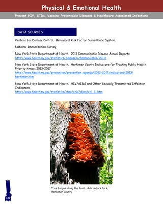 DATA SOURCES
Centers for Disease Control. Behavioral Risk Factor Surveillance System.
National Immunization Survey
New York State Department of Health. 2011 Communicable Disease Annual Reports
http://www.health.ny.gov/statistics/diseases/communicable/2011/
New York State Department of Health. Herkimer County Indicators for Tracking Public Health
Priority Areas, 2013–2017
http://www.health.ny.gov/prevention/prevention_agenda/2013-2017/indicators/2013/
herkimer.htm
New York State Department of Health. HIV/AIDS and Other Sexually Transmitted Infection
Indicators
http://www.health.ny.gov/statistics/chac/chai/docs/sti_21.htm
Tree fungus along the trail - Adirondack Park,
Herkimer County
Physical & Emotional Health
Prevent HIV, STDs, Vaccine-Preventable Diseases & Healthcare Associated Infections
232
 