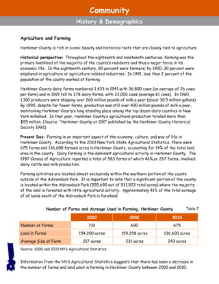 Number of Farms and Acreage Used in Farming, Herkimer County
Agriculture and Farming
Herkimer County is rich in scenic beauty and historical roots that are closely tied to agriculture.
Historical perspective: Throughout the eighteenth and nineteenth centuries, farming was the
primary livelihood of the majority of the county’s residents and thus a major force in its
economic life. In the eighteenth century, 90 percent were farmers; by 1900, 30 percent were
employed in agriculture or agriculture-related industries. In 1991, less than 2 percent of the
population of the county worked at farming.
Herkimer County dairy farms numbered 1,433 in 1941 with 36,800 cows (an average of 26 cows
per farm) and in 1991 fell to 378 dairy farms, with 23,000 cows (average 61 cows). In 1960,
1,100 producers were shipping over 260 million pounds of milk a year (about 30.5 million gallons).
By 1990, despite far fewer farms, production was still over 400 million pounds of milk a year,
maintaining Herkimer County’s long standing place among the top dozen dairy counties in New
York milkshed. In that year, Herkimer County’s agricultural production totaled more than
$55 million. (Source: “Herkimer County at 200” published by the Herkimer County Historical
Society 1992)
Present Day: Farming is an important aspect of the economy, culture, and way of life in
Herkimer County. According to the 2010 New York State Agricultural Statistics, there were
675 farms and 136,600 farmed acres in Herkimer County, accounting for 14% of the total land
area in the county. Dairy farming is the dominant agricultural activity in Herkimer County. The
1997 Census of Agriculture reported a total of 583 farms of which 46%,or 267 farms, involved
dairy cattle and milk production.
Farming activities are located almost exclusively within the southern portion of the county
outside of the Adirondack Park. It is important to note that a significant portion of the county
is located within the Adirondack Park (555,690 out of 931,923 total acres) where the majority
of the land is forested with little agricultural activity. Approximately 41% of the total acreage
of all lands south of the Adirondack Park is farmland.
Information from the NYS Agricultural Statistics suggests that there has been a decrease in
the number of farms and land used in farming in Herkimer County between 2000 and 2010.8
Source: 2000 and 2010 NYS Agricultural Statistics
2000 2002 2010
Number of Farms 710 690 675
Land in Farms 154,200 acres 159,258 acres 136,600 acres
Average Size of Farm 217 acres 231 acres 243 acres
Table 7
Community
History & Demographics
 