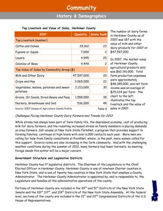 The number of dairy farms
in Herkimer County as of
2007 was 187 with the
value of milk and other
dairy products for 2007 at
$47,597,000.
In 2007, the market value
of Herkimer County
agricultural products sold
was $62,141,000. Total
farm production expenses
were approximately
$48,385,000, and net farm
income was an average of
$25,224 per farm. The
chart to the left
illustrates the top
livestock and the value of
sales in 2007.
Challenges Facing Herkimer County Dairy Farmers and Trends for 2013
While stress has always been part of farm family life, the depressed economy, cost of producing
milk for dairy farmers, and the resulting increased stress on family members is placing demands
on area farmers. Call volume at New York State FarmNet, a program that provides support to
farming families, continues at high levels with over 6,000 contacts each year. More men are
calling for help from family consultants at FarmNet; where, in the past, more women called for
this support. Divorce rates are also increasing in the farm community. And with the challenging
weather conditions during the summer of 2012, many farmers had lower harvests, so meeting
forage needs this winter will be a major concern.
Government Structure and Legislative Districts
Herkimer County has 17 legislative districts. The Chairman of the Legislature is the Chief
Elected Officer in Herkimer County. Herkimer County is one of nineteen Charter counties in
New York State, and is one of twenty-two counties in New York State that employs a County
Administrator. The Herkimer County Administrator is appointed by, and is responsible to, the
Legislature and handles all the administrative operations of the county.
Portions of Herkimer County are included in the 49th
and 51st
Districts of the New York State
Senate and the 101st
,117th
, and 118th
Districts of the New York State Assembly. At the federal
level, sections of the county are included in the 21st
and 22nd
Congressional Districts of the U.S.
House of Representatives.
9
Top Livestock and Value of Sales, Herkimer County
Source: 2007 Census of Agriculture County Profile
2007 Quantity State Rank
Top Livestock (number)
Cattle and Calves 29,162 23
Pigeons or Squab 7,009 2
Layers 4,995 25
Colonies of Bees 4,449 2
Top Value of Sales by Commodity Group ($)
Milk and Other Dairy 47,597,000 20
Crops and Hay 3,065,000 22
Vegetables, melons, potatoes and sweet
potatoes
2,213,000 30
Grains, Oil Seeds, Dried Beans and Peas 1,558,000 35
Nursery, Greenhouse and Sod 536,000 48
Table 8
Community
History & Demographics
 