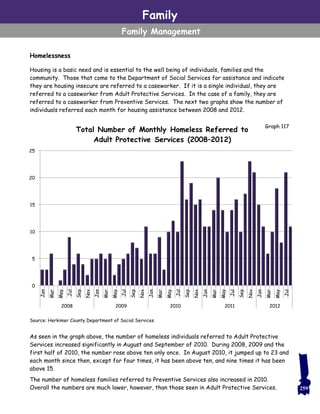 Family
Family Management
259
Homelessness
Housing is a basic need and is essential to the well being of individuals, families and the
community. Those that come to the Department of Social Services for assistance and indicate
they are housing insecure are referred to a caseworker. If it is a single individual, they are
referred to a caseworker from Adult Protective Services. In the case of a family, they are
referred to a caseworker from Preventive Services. The next two graphs show the number of
individuals referred each month for housing assistance between 2008 and 2012.
As seen in the graph above, the number of homeless individuals referred to Adult Protective
Services increased significantly in August and September of 2010. During 2008, 2009 and the
first half of 2010, the number rose above ten only once. In August 2010, it jumped up to 23 and
each month since then, except for four times, it has been above ten, and nine times it has been
above 15.
The number of homeless families referred to Preventive Services also increased in 2010.
Overall the numbers are much lower, however, than those seen in Adult Protective Services.
0
5
10
15
20
25
Jan
Mar
May
Jul
Sep
Nov
Jan
Mar
May
Jul
Sep
Nov
Jan
Mar
May
Jul
Sep
Nov
Jan
Mar
May
Jul
Sep
Nov
Jan
Mar
May
Jul
2008 2009 2010 2011 2012
Total Number of Monthly Homeless Referred to
Adult Protective Services (2008–2012)
Graph 117
Source: Herkimer County Department of Social Services
 
