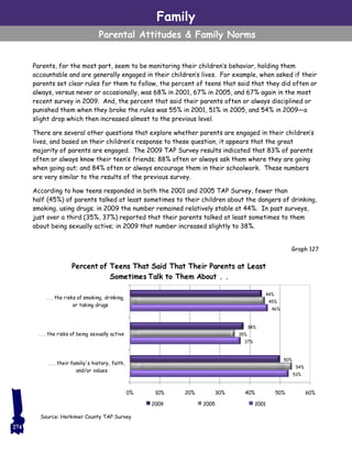 Family
Parental Attitudes & Family Norms
Parents, for the most part, seem to be monitoring their children’s behavior, holding them
accountable and are generally engaged in their children’s lives. For example, when asked if their
parents set clear rules for them to follow, the percent of teens that said that they did often or
always, versus never or occasionally, was 68% in 2001, 67% in 2005, and 67% again in the most
recent survey in 2009. And, the percent that said their parents often or always disciplined or
punished them when they broke the rules was 55% in 2001, 51% in 2005, and 54% in 2009—a
slight drop which then increased almost to the previous level.
There are several other questions that explore whether parents are engaged in their children’s
lives, and based on their children’s response to these question, it appears that the great
majority of parents are engaged. The 2009 TAP Survey results indicated that 83% of parents
often or always know their teen’s friends; 88% often or always ask them where they are going
when going out; and 84% often or always encourage them in their schoolwork. These numbers
are very similar to the results of the previous survey.
According to how teens responded in both the 2001 and 2005 TAP Survey, fewer than
half (45%) of parents talked at least sometimes to their children about the dangers of drinking,
smoking, using drugs; in 2009 the number remained relatively stable at 44%. In past surveys,
just over a third (35%, 37%) reported that their parents talked at least sometimes to them
about being sexually active; in 2009 that number increased slightly to 38%.
Graph 127
274
53%
37%
46%
54%
35%
45%
50%
38%
44%
0% 10% 20% 30% 40% 50% 60%
. . . their familiy's history, faith,
and/or values
. . . the risks of being sexually active
. . . the risks of smoking, drinking,
or taking drugs
Percent of Teens That Said That Their Parents at Least
Sometimes Talk to Them About . .
2009 2005 2001
Source: Herkimer County TAP Survey
 